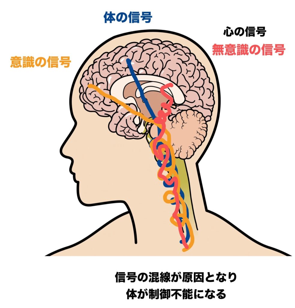 信号の混線