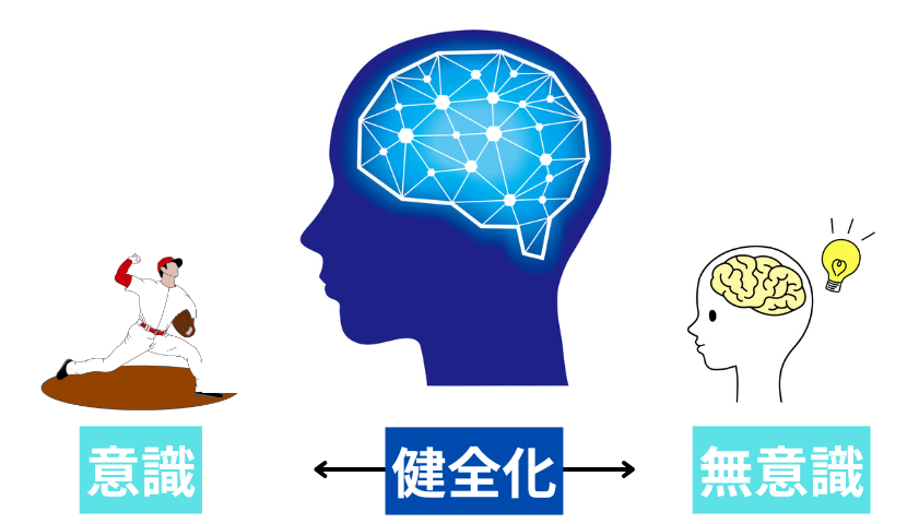 脳の誤作動健全化