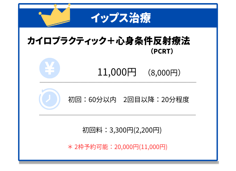 イップス治療料金表