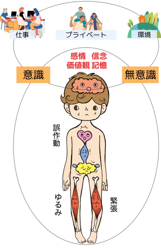 本質的原因の説明画像