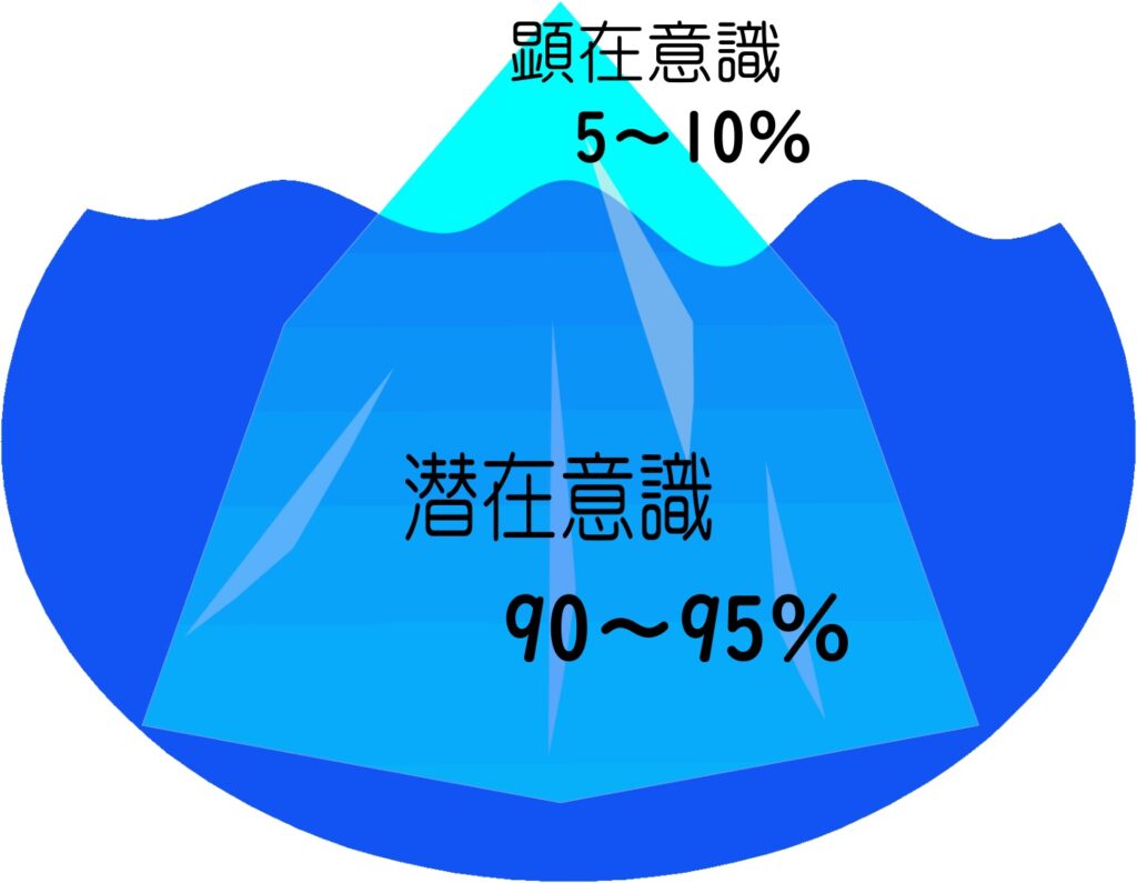 潜在意識と顕在意識