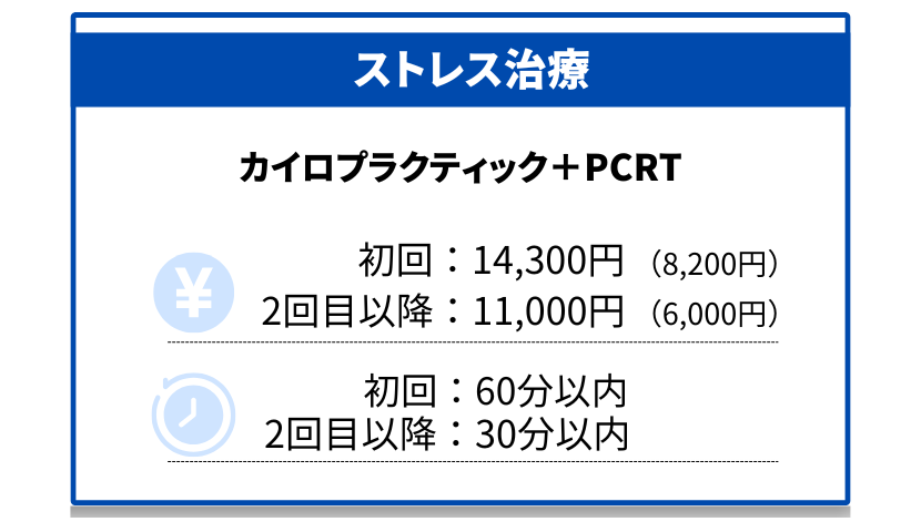 心身条件反射療法(ストレス治療)料金表