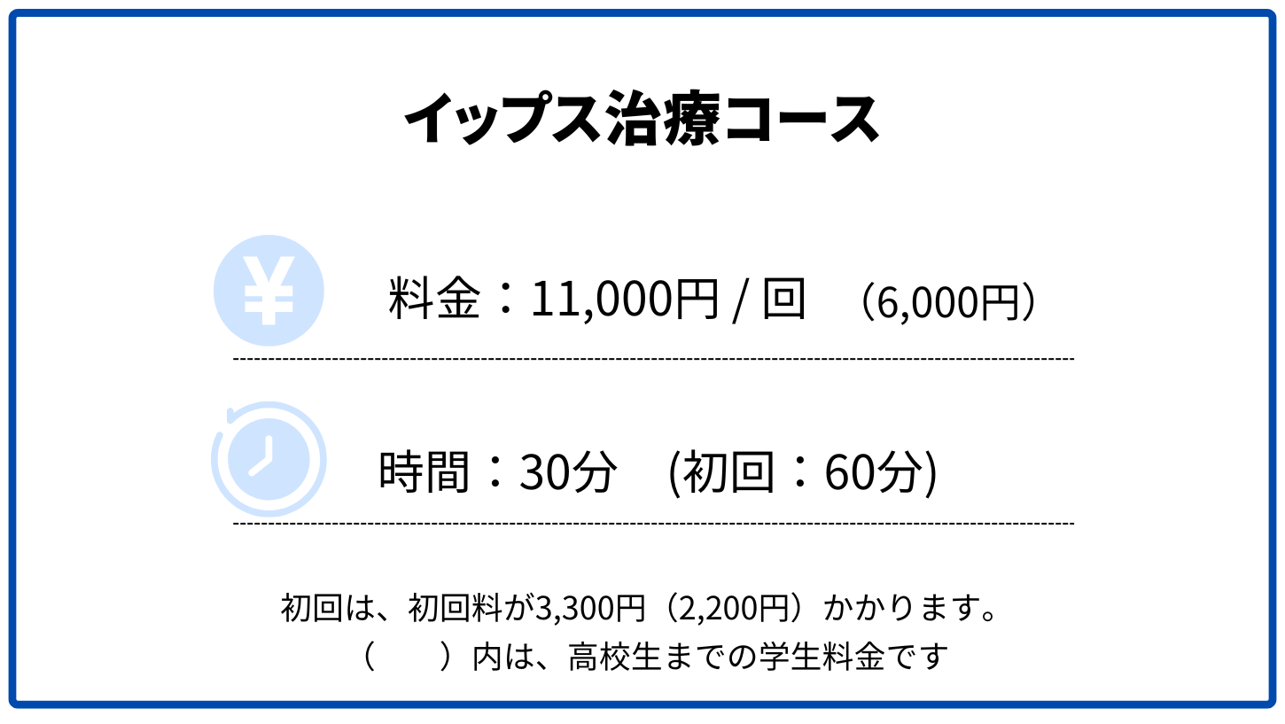 イップスlp料金