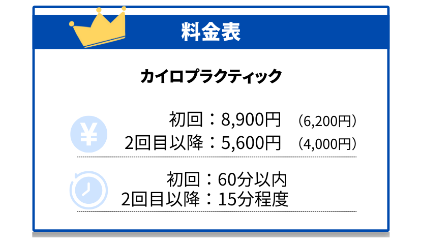 カイロプラクティック料金表