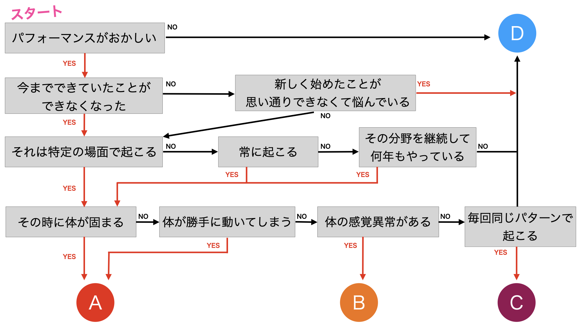 イップスセルフチェック表_pc