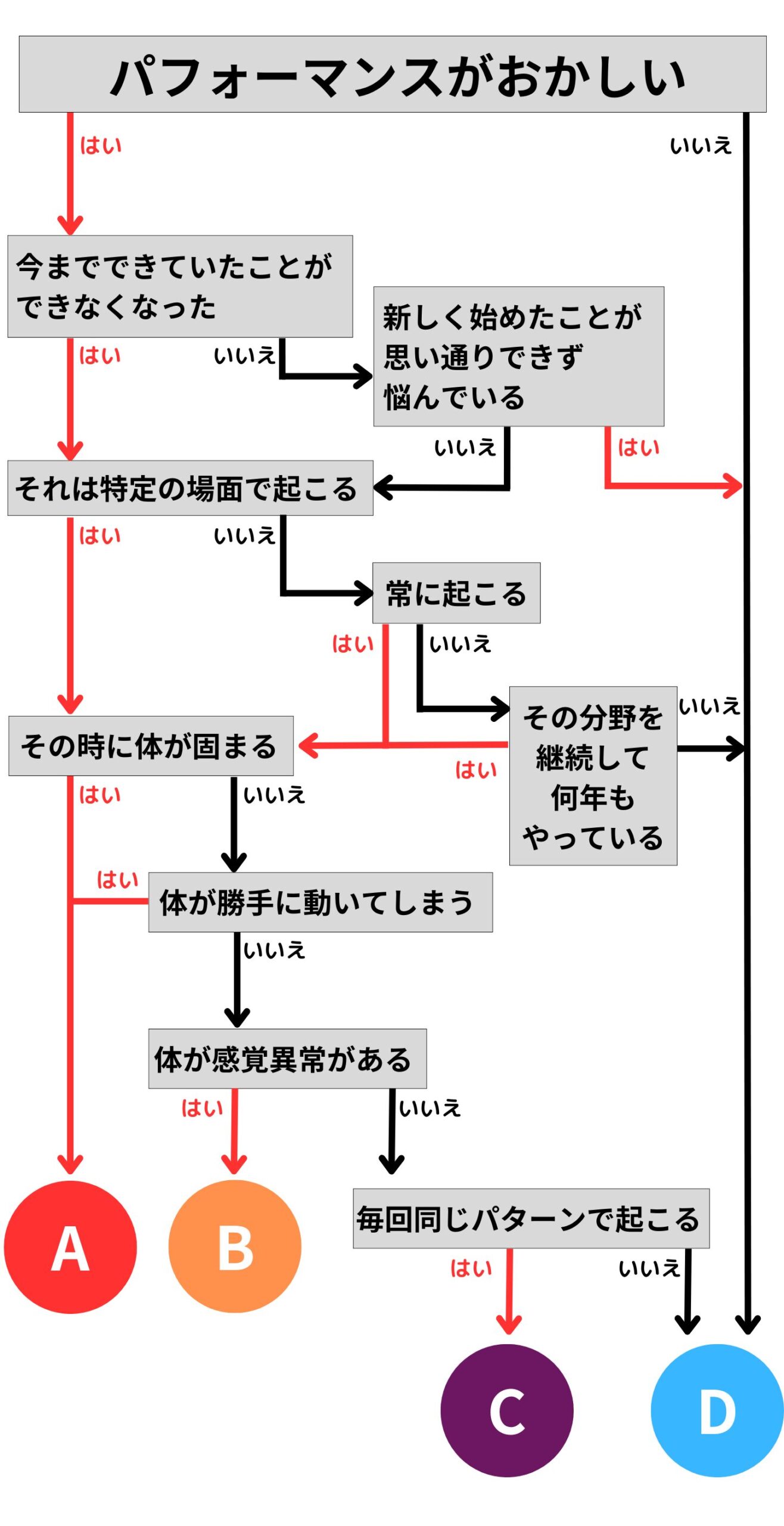 イップスセルフチェック表_sp