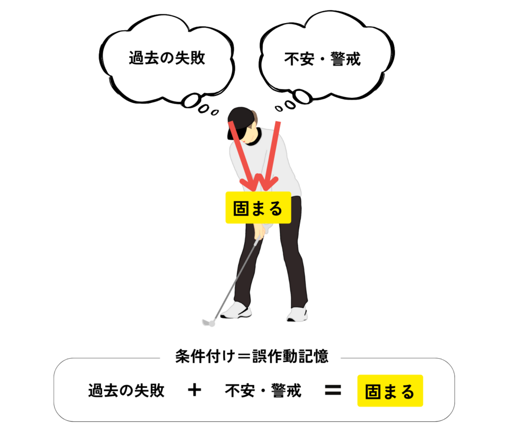 アプローチイップス_脳の誤作動記憶