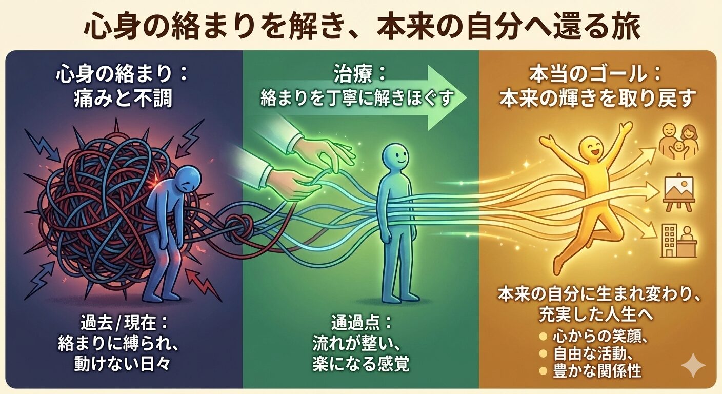 改善へのステップ