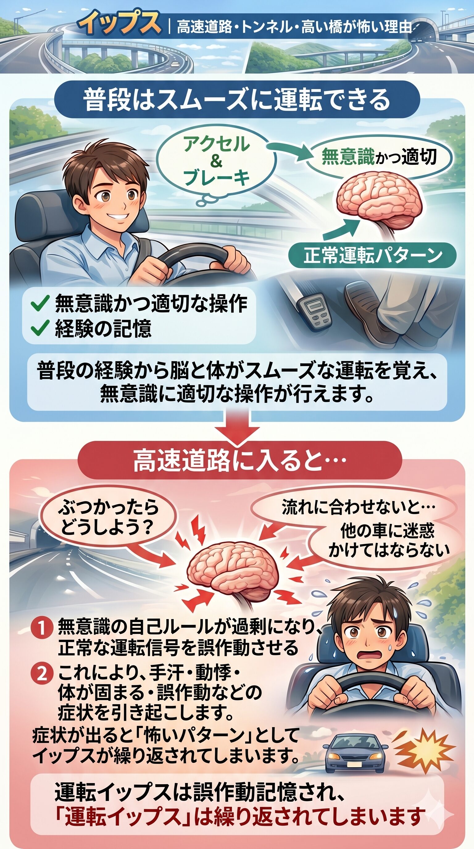 運転イップス図解